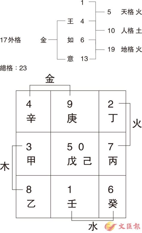 姓名學9劃的字|9劃的字,9畫的字,9畫漢字大全 